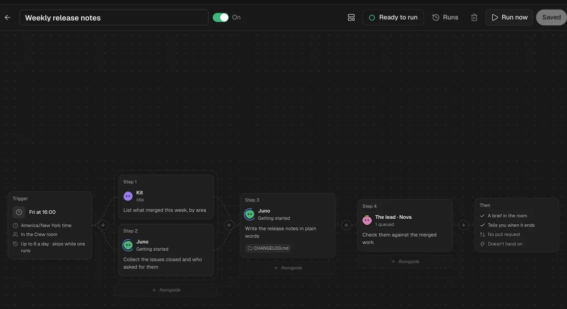 A weekly release notes workflow: on Fridays at 16:00 Kit and Juno gather what merged and what closed, Juno writes the notes, and Nova checks them.